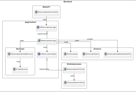 Backend Image
